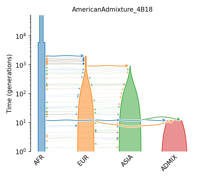 _images/sec_catalog_homsap_models_americanadmixture_4b18.png