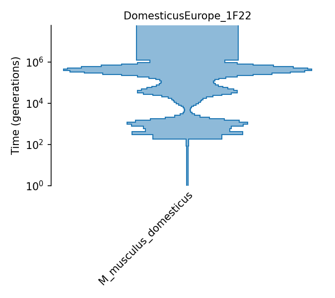_images/sec_catalog_musmus_models_domesticuseurope_1f22.png