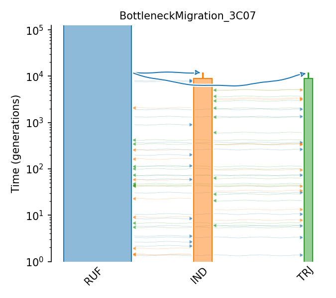 _images/sec_catalog_orysat_models_bottleneckmigration_3c07.png