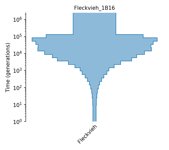 _images/sec_catalog_bostau_models_fleckvieh_1b16.png