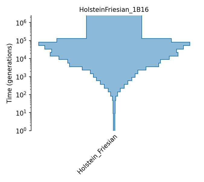 _images/sec_catalog_bostau_models_holsteinfriesian_1b16.png