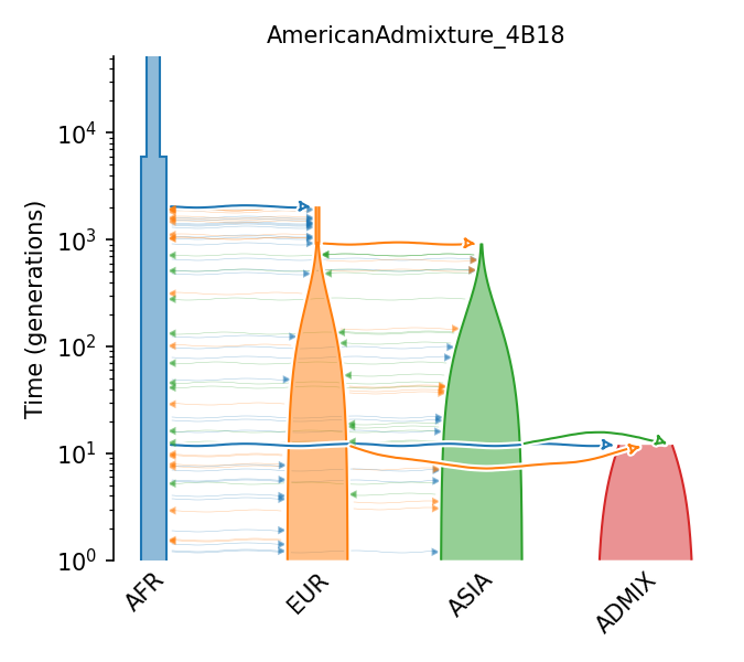 _images/sec_catalog_homsap_models_americanadmixture_4b18.png